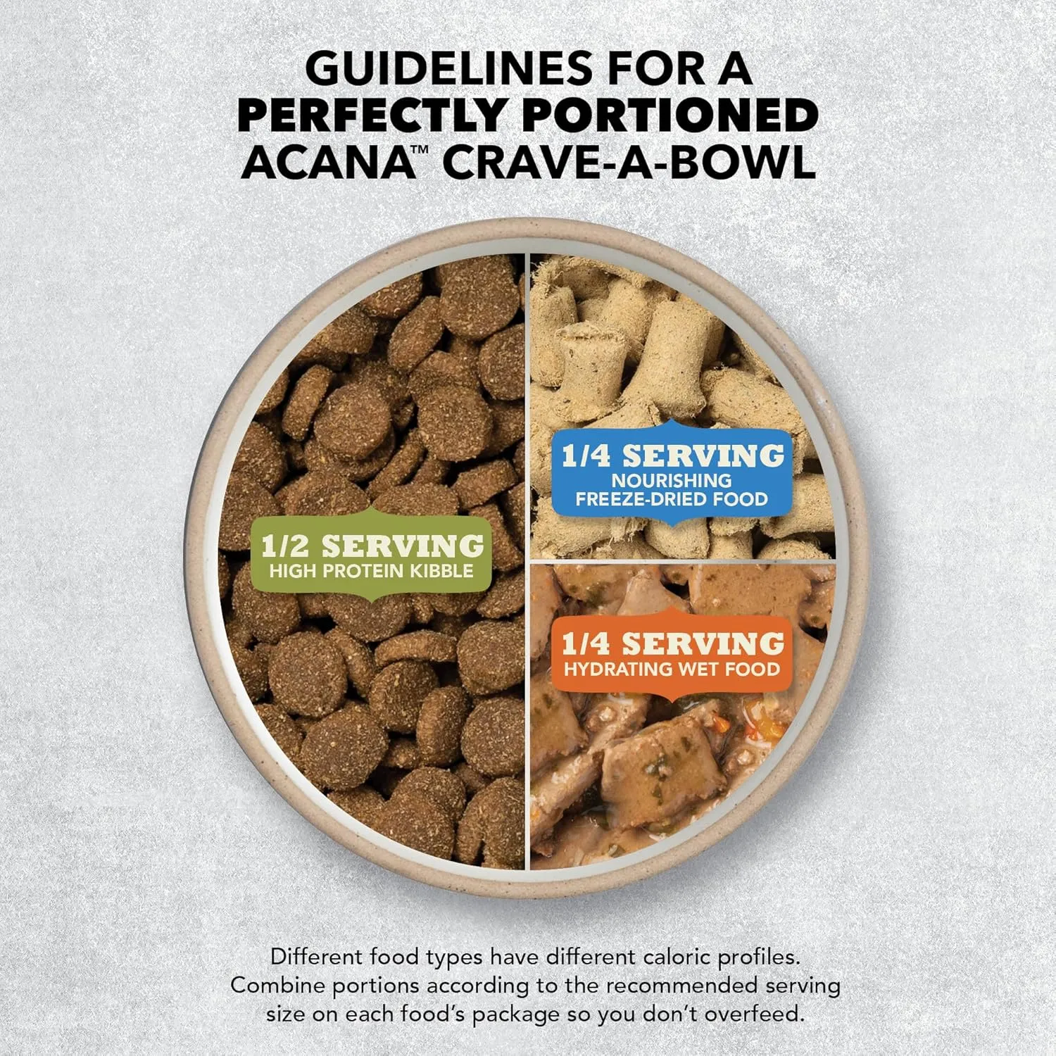 ACANA Grain Free Dry Dog Food, Puppy Recipe, 4.5lb