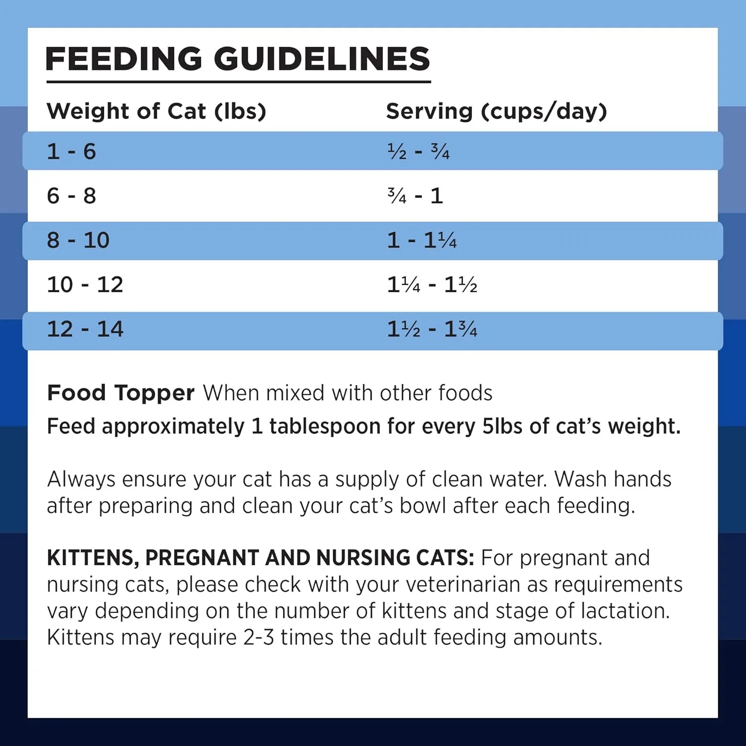 BIXBI Rawbble Freeze Dried Cat Food, Turkey Recipe, 10 oz - 94% Meat and Organs, No Fillers - Pantry-Friendly Raw Cat Food for Meal, Treat or Food Topper - USA Made in Small Batches