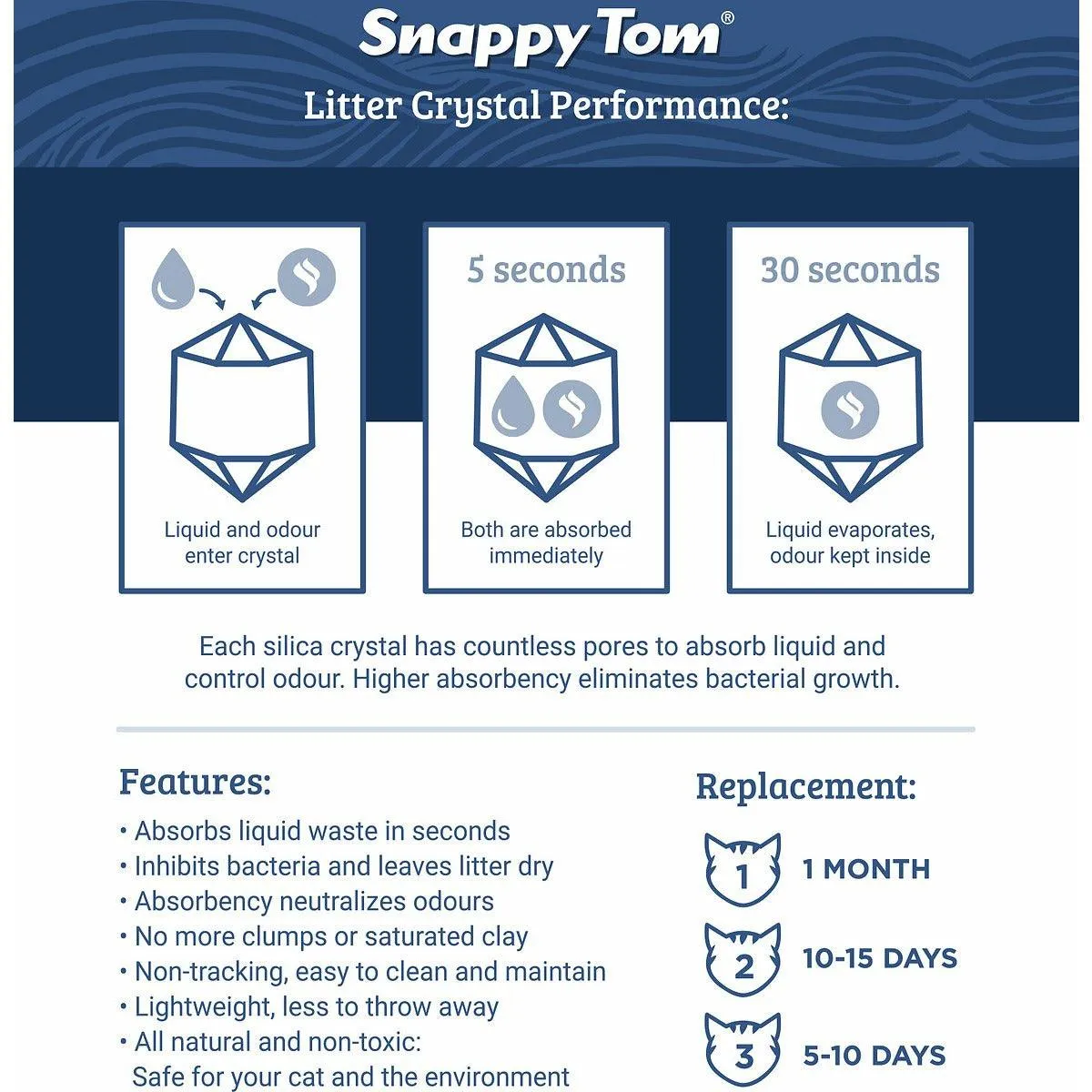 Snappy Tom Natural Unscented Non-Clumping Crystal Cat Litter